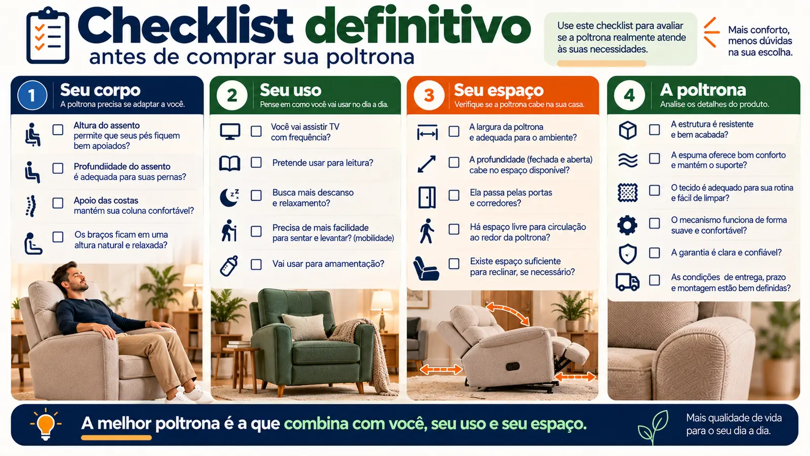 Checklist definitivo antes de comprar uma poltrona, organizado em quatro blocos: seu corpo, seu uso, seu espaço em casa e a poltrona em si — incluindo estrutura, espuma, tecido, mecanismo, garantia e entrega.