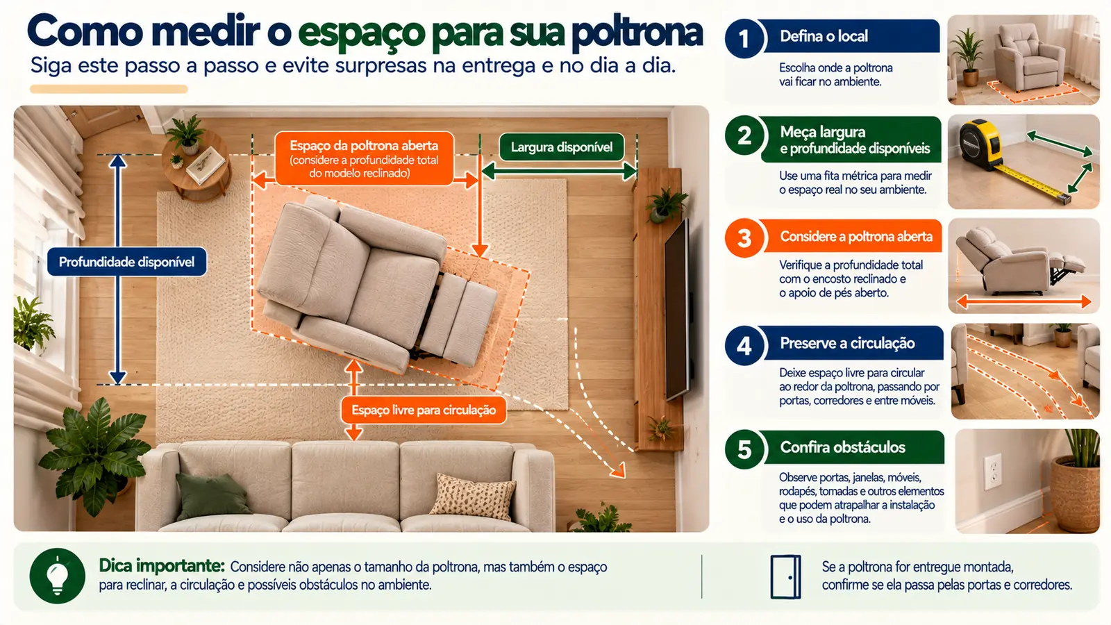 Planta de uma sala vista de cima mostrando o passo a passo para medir o espaço de uma poltrona: definir o local, medir largura e profundidade disponíveis, considerar a poltrona aberta, preservar a circulação e conferir obstáculos.
