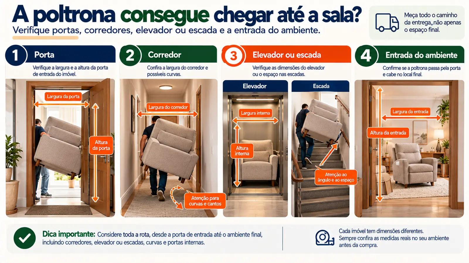 Sequência mostrando o caminho de entrega de uma poltrona: largura e altura da porta de entrada, largura do corredor com curvas, dimensões do elevador ou escada, e a entrada final do ambiente.