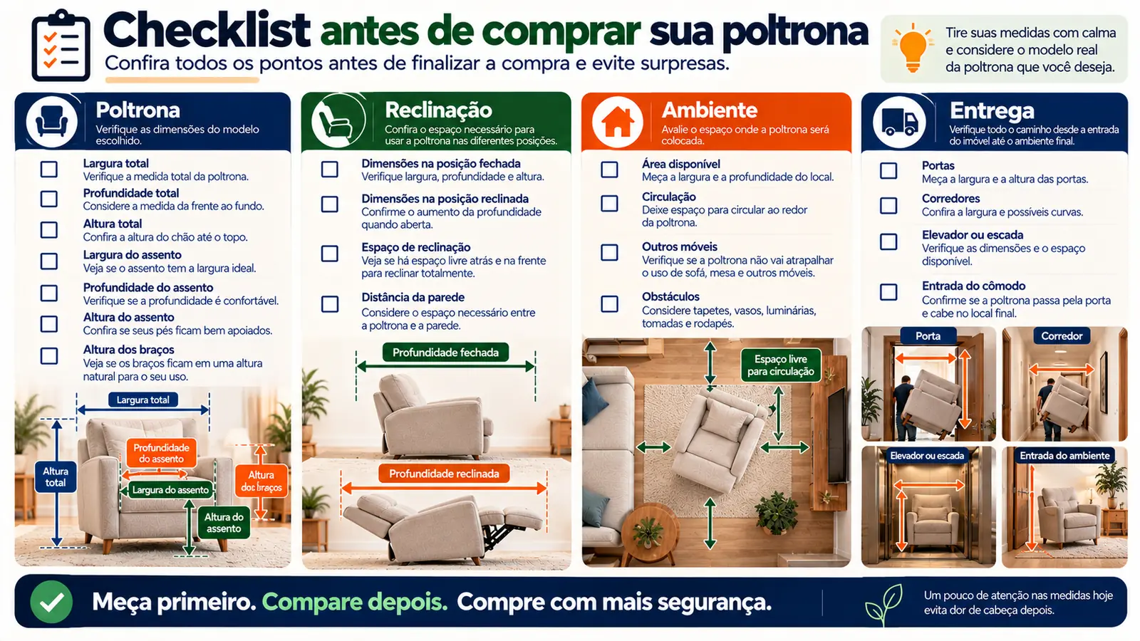 Checklist antes de comprar uma poltrona organizado em quatro blocos: poltrona (dimensões do modelo), reclinação (espaço fechado e reclinado), ambiente (área disponível e circulação) e entrega (porta, corredor, elevador ou escada).